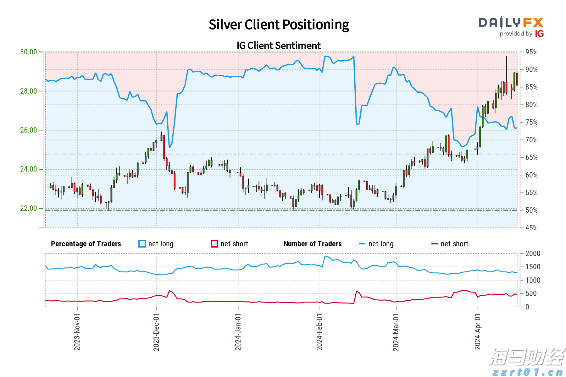 特朗普的“最后通牒”引发质疑 欧洲天然气价格轻微回落
