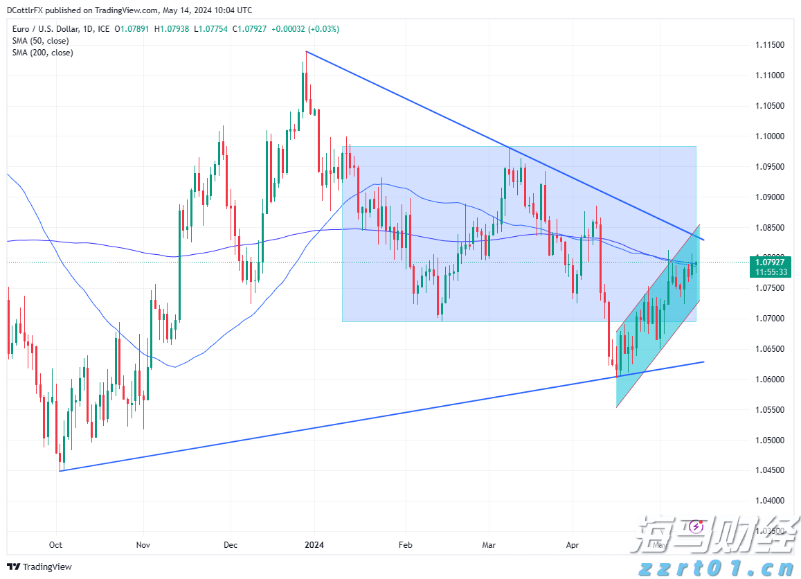 财报前瞻 | 亚马逊(AMZN.US)面临AWS挑战与贸易战的双重压力