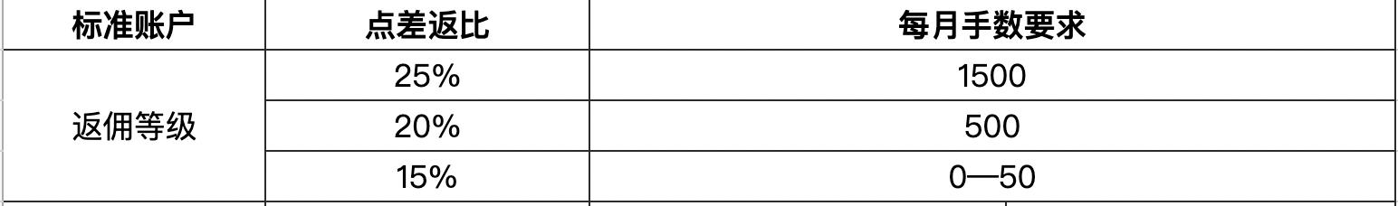 石油行业面临“艰难财报季”？Q2利润或创四年新低
