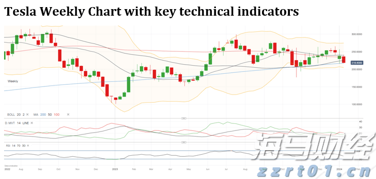 特朗普宣布黄金免征关税 金价创三个月最大单日跌幅