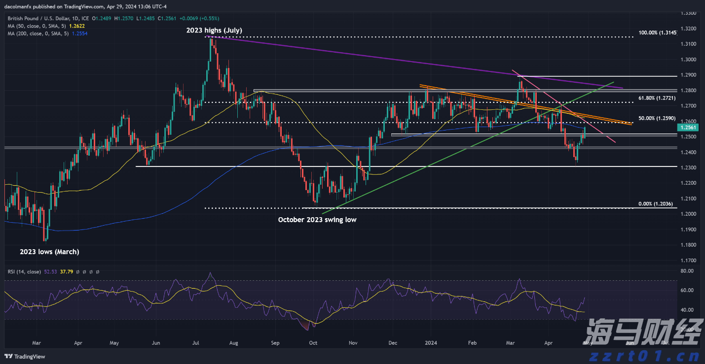 大藤峡工程累计发电量突破200亿度