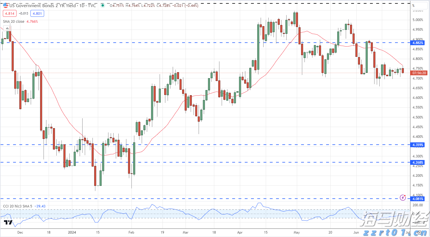 CoreWeave(CRWV.US)解禁在即 早期投资者账面丰厚待抉择